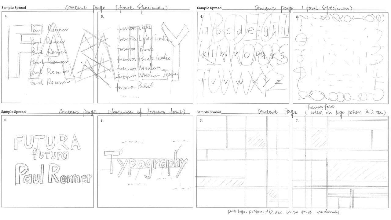 Futura sketches for the specimen, features, and usage
